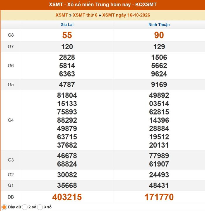 Kết quả XSMT ngày 15/10/2026