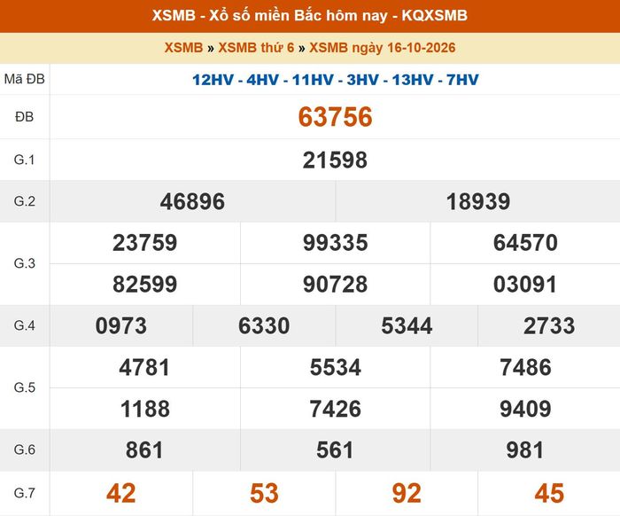 Kết quả XSMB ngày 15/10/2026