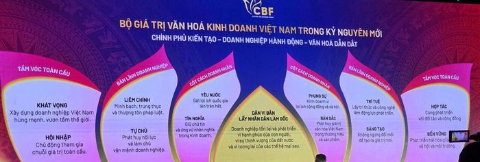 Bộ 12 giá trị văn hóa kinh doanh Việt Nam công bố tháng 3/2026. 