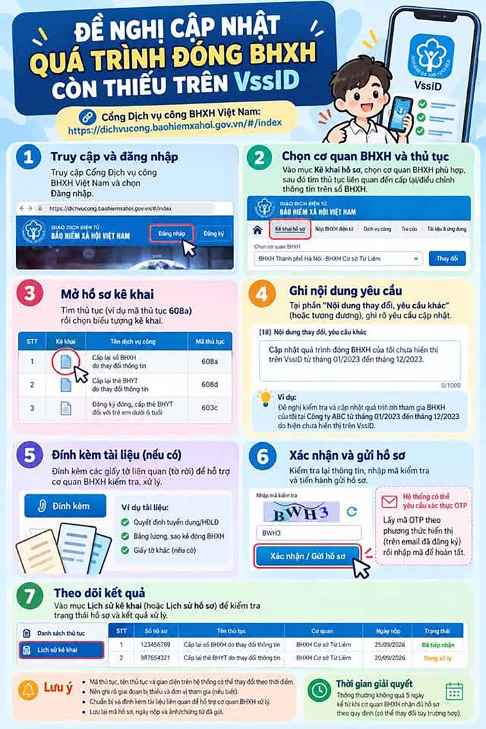 Các bước thực hiện trên Cổng Dịch vụ công nhằm cập nhật thời gian đóng BHXH còn thiếu