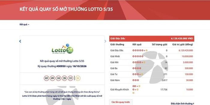 Vietlott lại nổ giải độc đắc hơn 6 tỷ đồng.