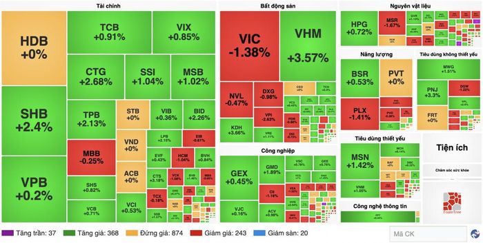 Nguồn finance.vietstock