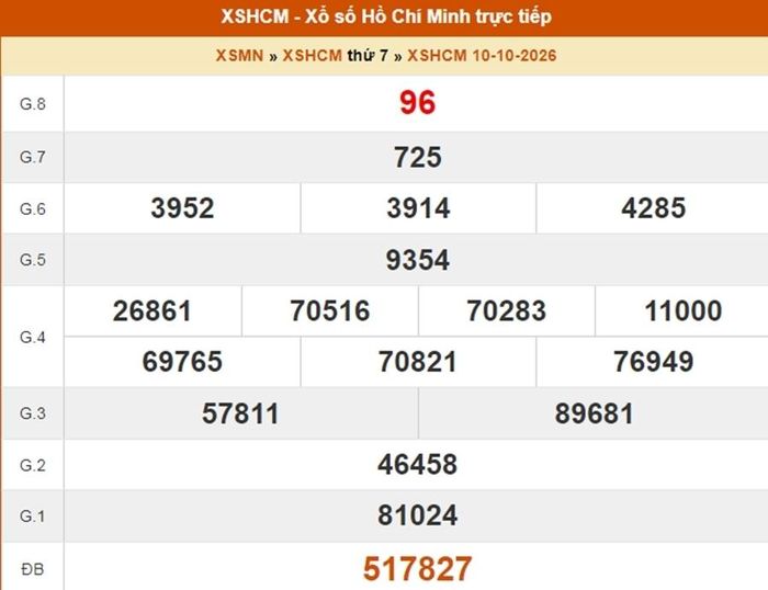 Kết quả xổ số TP.HCM ngày 10/10/2026
