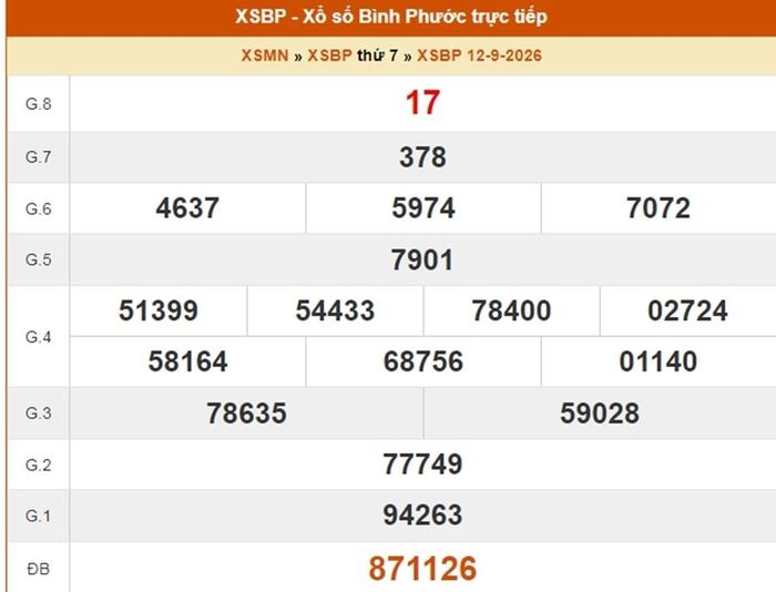 Kết quả xổ số Bình Phước ngày 12/9/2026