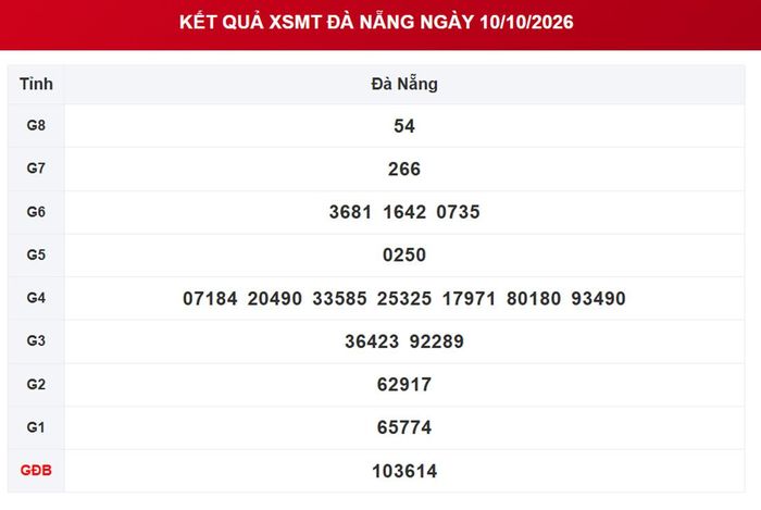 XSDNA 10/10, kết quả xổ số Đà Nẵng ngày 10/10/2026.