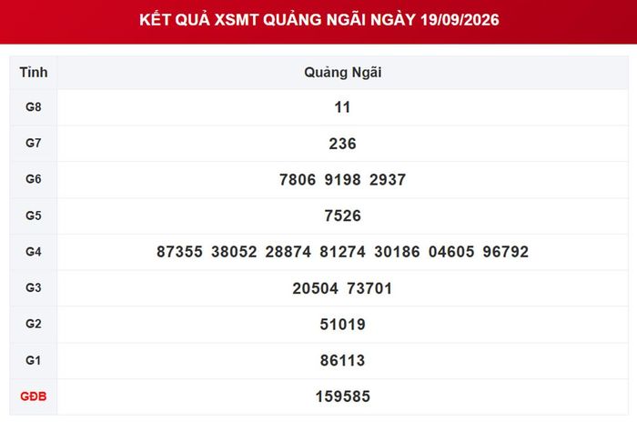 XSQNG 19/9, kết quả xổ số Quảng Ngãi ngày 19/9/2026.