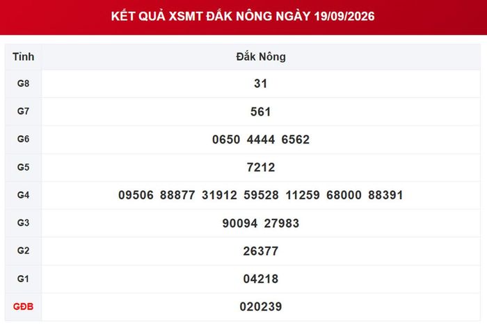 XSDNO 19/9, kết quả xổ số Đắk Nông ngày 19/9/2026.