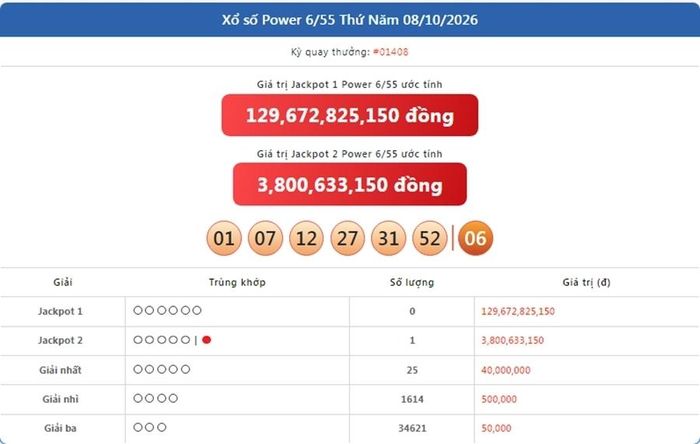 Kết quả xổ số Power 6/55 ngày 8/10/2026