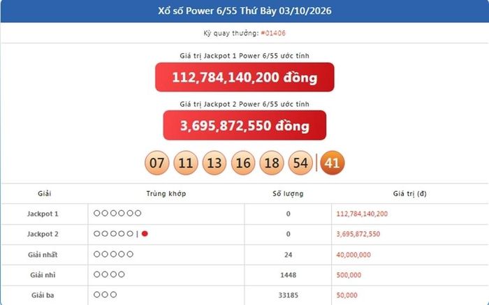 Kết quả xổ số Power 6/55 ngày 3/10/2026