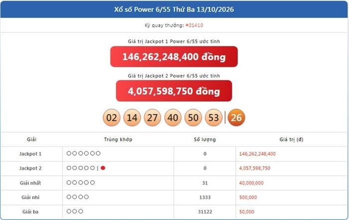 Kết quả xổ số Power 6/55 ngày 13/10/2026
