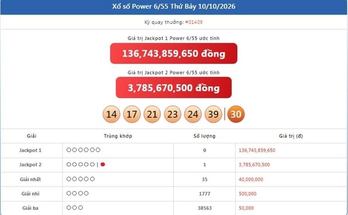Kết quả xổ số Power 6/55 ngày 10/10/2026