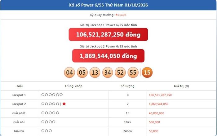 Kết quả xổ số Power 6/55 ngày 1/10/2026