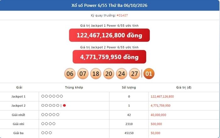 Kết quả xổ số Power 6/55 ngày 6/10/2026