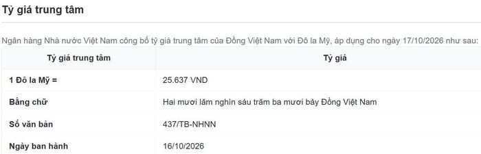 Tỷ giá trung tâm giảm 1 đồng so với hôm qua