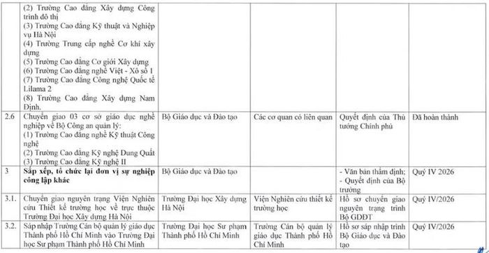 Danh mục nhiệm vụ và mốc thời gian sắp xếp các cơ sở giáo dục, đơn vị sự nghiệp trực thuộc Bộ GD&ĐT.