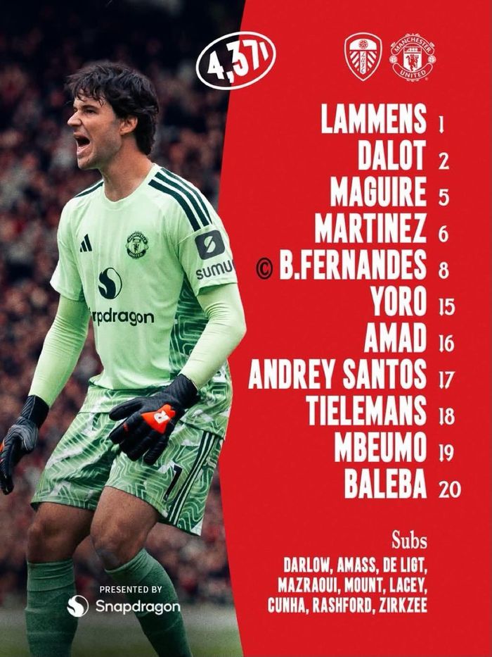 Danh sách cầu thủ ra sân của Man Utd.