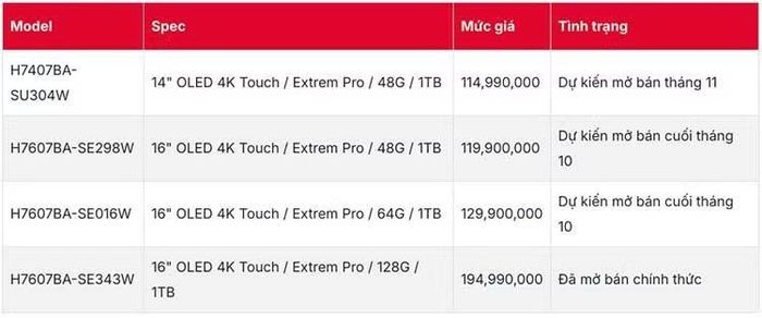Giá bán ProArt P16 trang bị RTX Spark tại Việt Nam cho từng phiên bản.