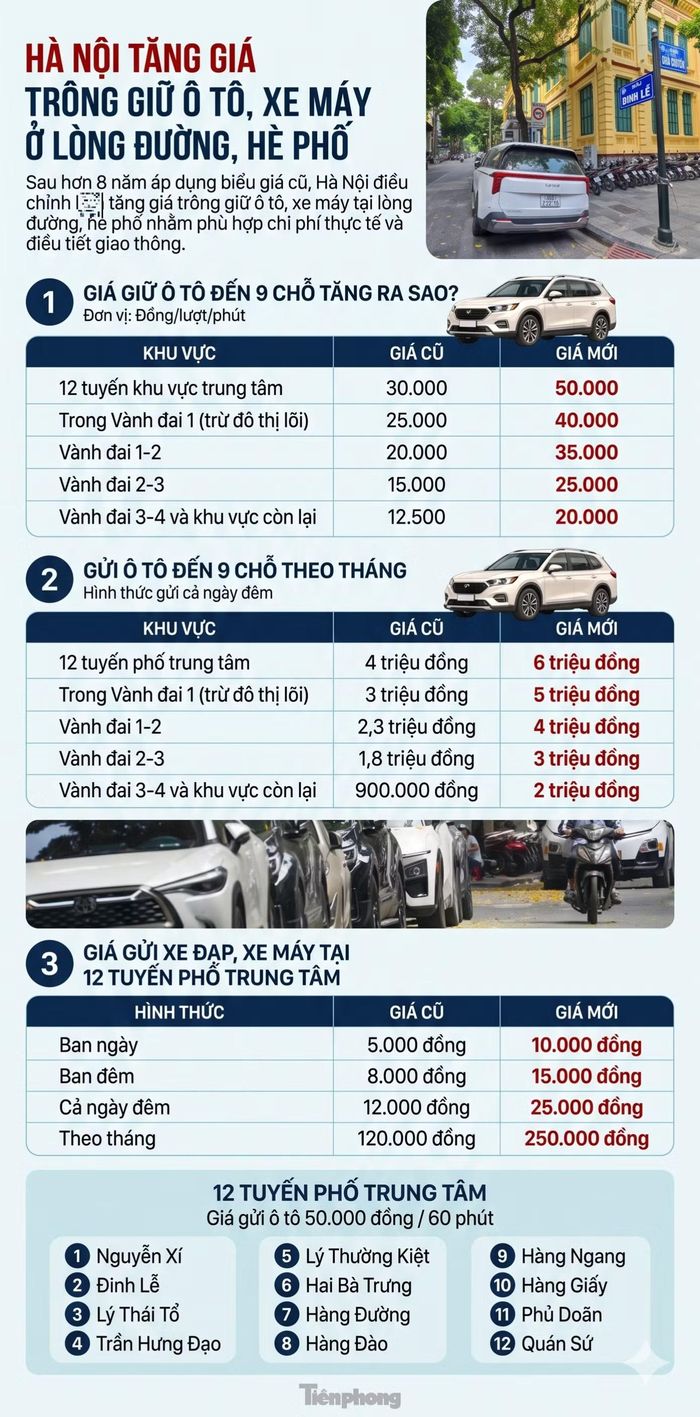 12 tuyến phố áp dụng mức phí 50.000 đồng mỗi 60 phút đối với ô tô đến 9 chỗ và xe tải dưới 2 tấn. Đồ hoạ: AI 