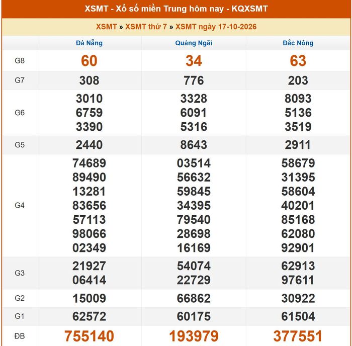 Kết quả XSMT ngày 16/10/2026