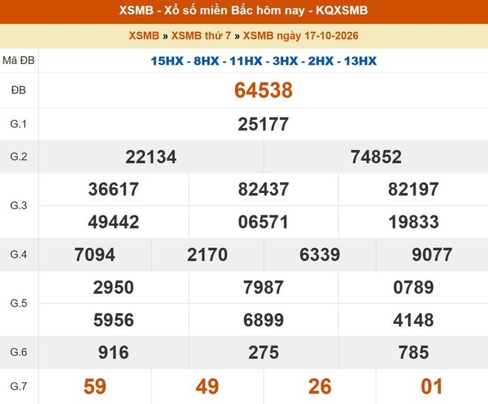 Kết quả XSMB ngày 16/10/2026