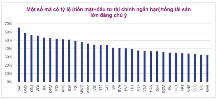    Ảnh: Chứng khoán VIX 