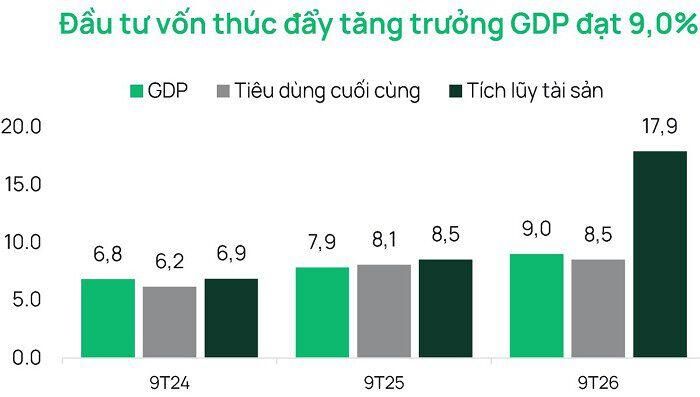 (Nguồn: Dragon Capital).
