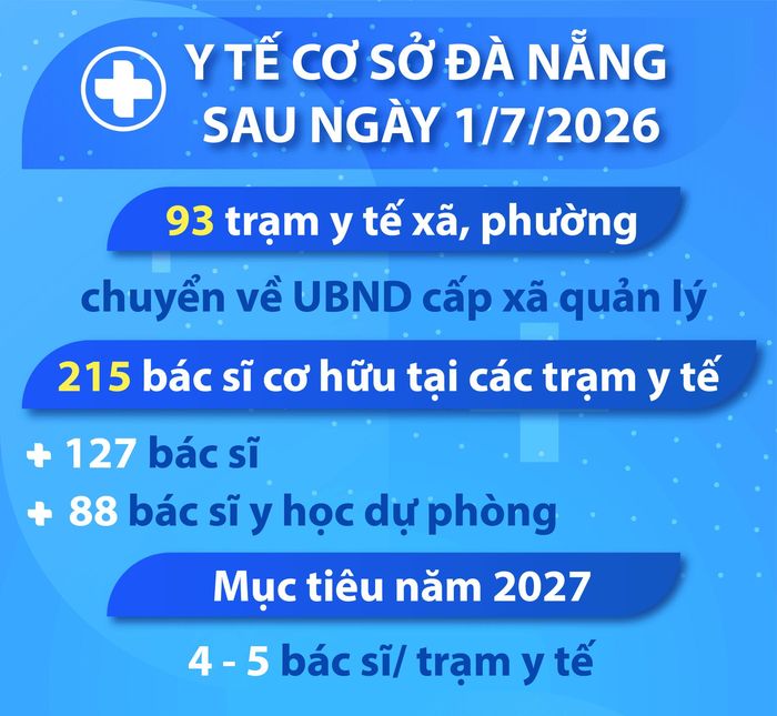 [VIDEO] - Đại diện lãnh đạo địa phương và trạm y tế xã Lãnh Ngọc chia sẻ về tình hình tổ chức hoạt động lĩnh vực y tế: