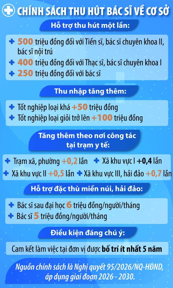 [VIDEO] - Người dân và đại diện lãnh đạo các trạm y tế cơ sở chia sẻ về khó khăn đối với nhân sự: