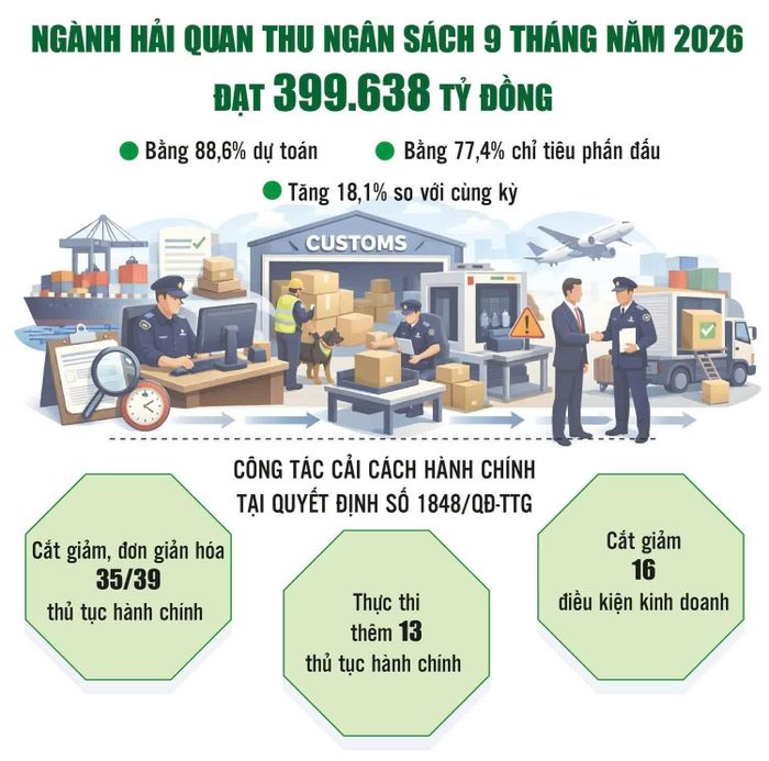 Nguồn: Cục Hải quan. Đồ họa: Phương Anh