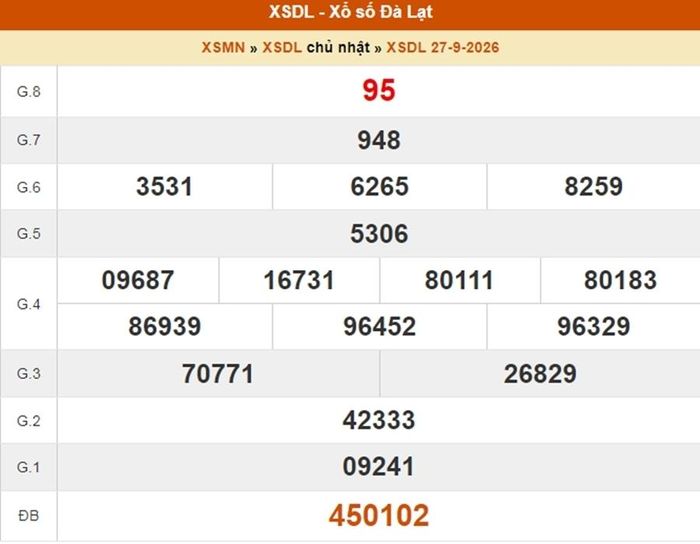 Kết quả xổ số Đà Lạt ngày 27/9/2026