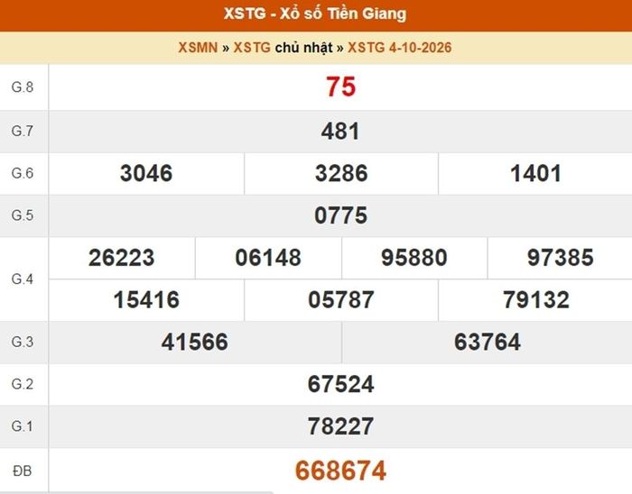 Kết quả xổ số Tiền Giang ngày 4/10/2026