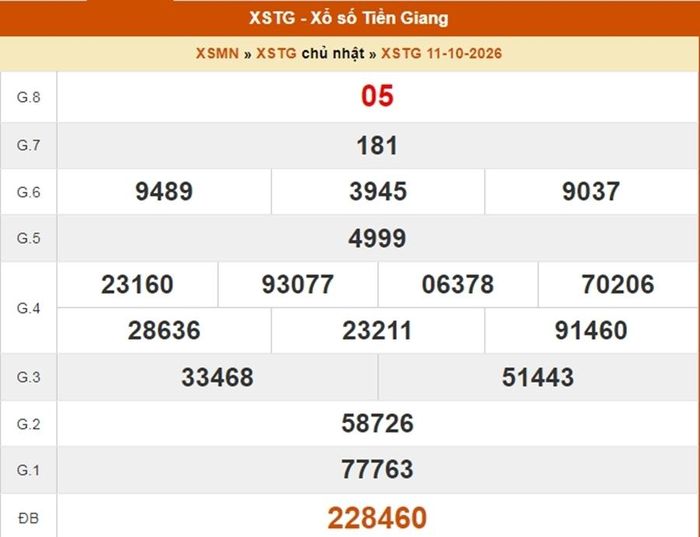 Kết quả xổ số Tiền Giang ngày 11/10/2026
