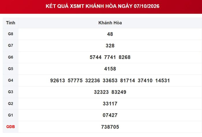 XSKH 7/10, kết quả xổ số Khánh Hòa ngày 7/10/2026.