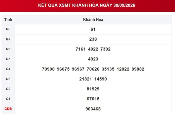 XSKH 30/9, kết quả xổ số Khánh Hòa ngày 30/9/2026.