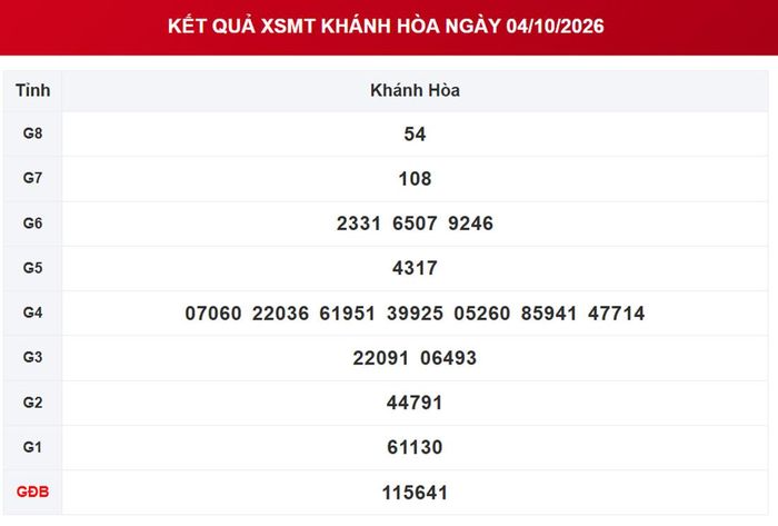 XSKH 4/10, kết quả xổ số Khánh Hòa ngày 4/10/2026.
