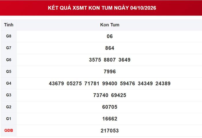 XSKT 4/10, kết quả xổ số Kon Tum ngày 4/10/2026.