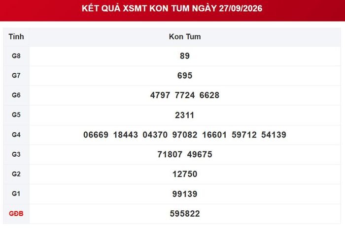 XSKT 27/9, kết quả xổ số Kon Tum ngày 27/9/2026.