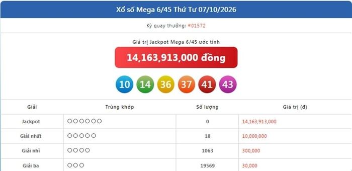 Kết quả xổ số Vietlott Mega ngày 7/10/2026