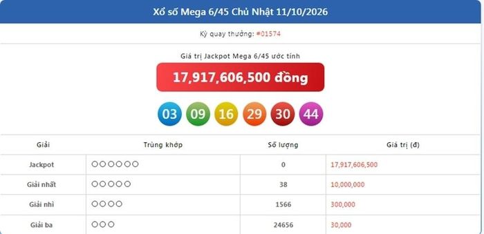 Kết quả xổ số Vietlott Mega ngày 11/10/2026