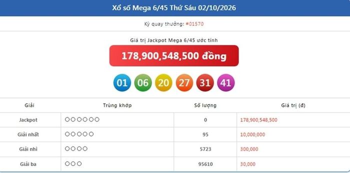 Kết quả xổ số Vietlott Mega ngày 2/10/2026