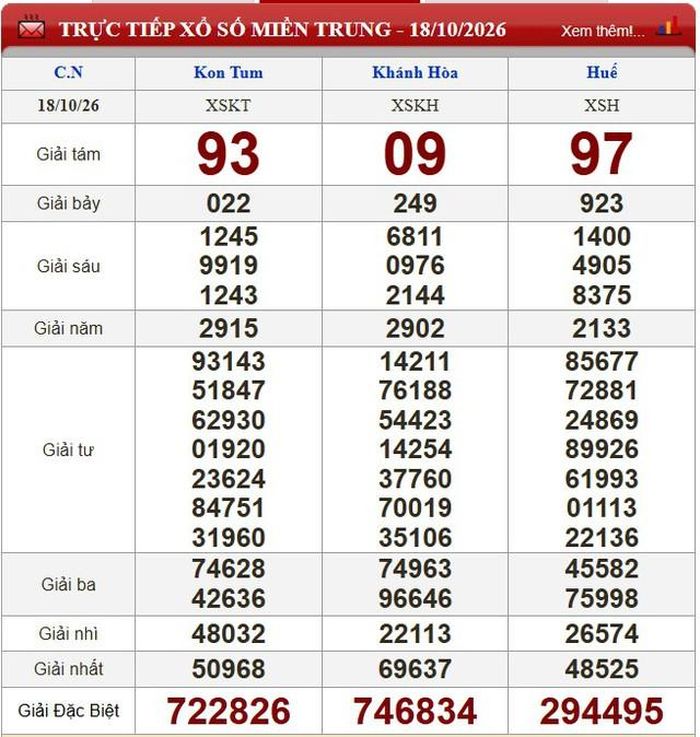 Kết quả xổ số miền Trung ngày 18/10/2026.