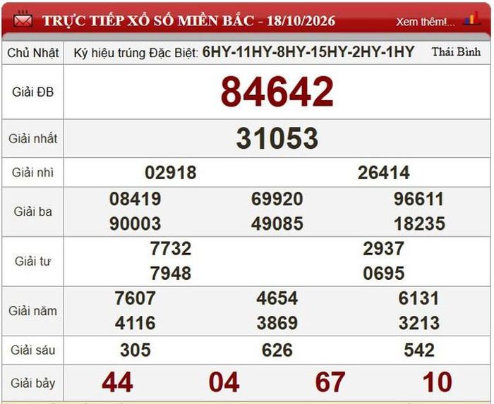 Kết quả xổ số miền Bắc ngày 18/10/2026.