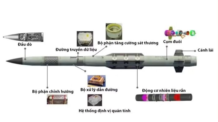 Cấu tạo hệ thống PAC-3 MSE