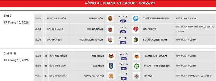 Kết quả vòng 4