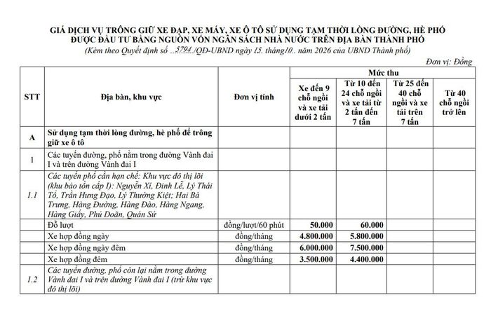 Với quy định mới, mức giá trông giữ ô tô theo hợp đồng ngày đêm cao nhất tại một số tuyến phố thuộc khu vực đô thị lõi Hà Nội là 7,5 triệu đồng/xe/tháng, áp dụng với xe từ 10 đến 24 chỗ ngồi và xe tải từ 2 đến 7 tấn.