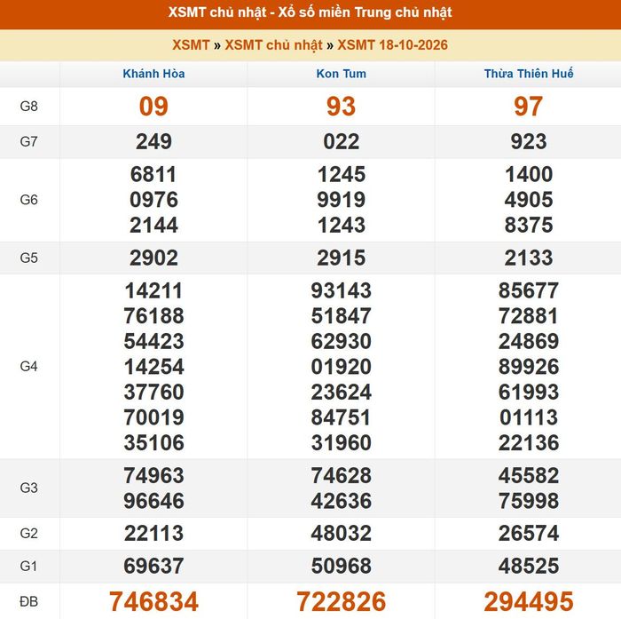 Kết quả XSMT ngày 17/10/2026