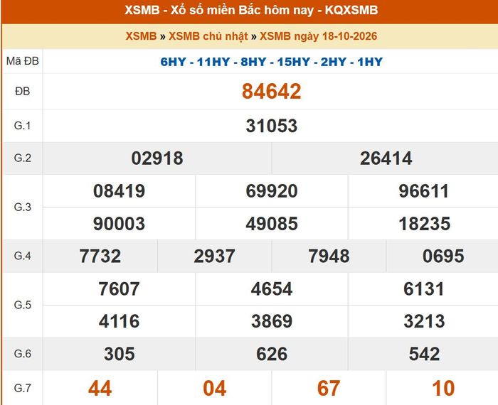 Kết quả XSMB ngày 17/10/2026