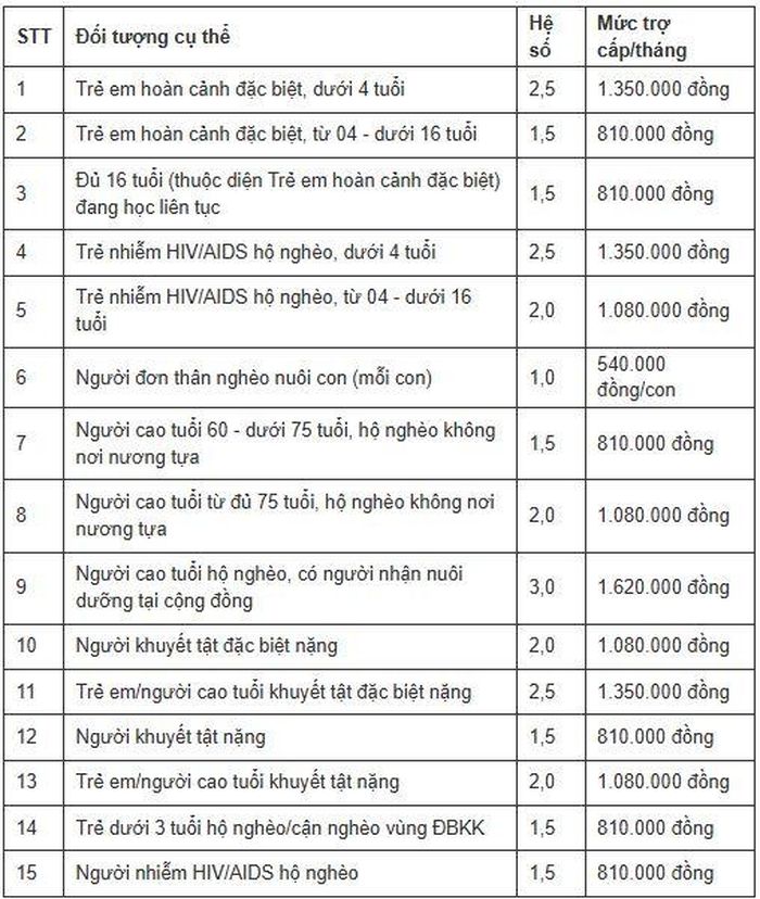 Ảnh: Sức khỏe & Đời sống