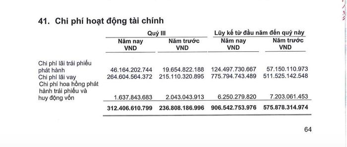 Chi phí hoạt động tài chính 9 tháng năm 2026 của Chứng khoán MB đạt 906,54 tỷ đồng, tăng 57,4% so với cùng kỳ, trong đó chi phí lãi trái phiếu tăng hơn gấp đôi lên 124,50 tỷ đồng. Ảnh chụp từ BCTC quý III/2026.