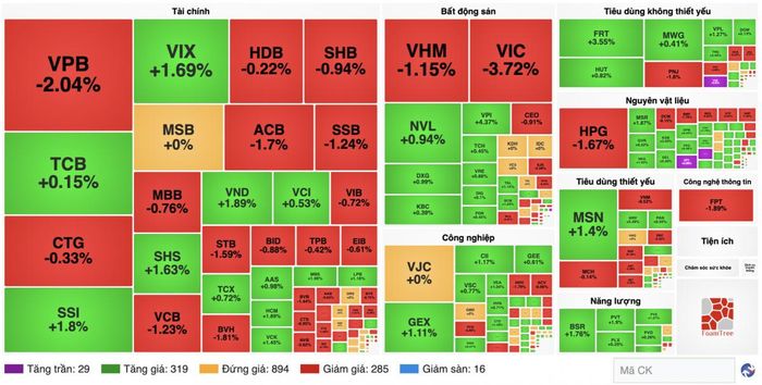 Nguồn finance.vietstock